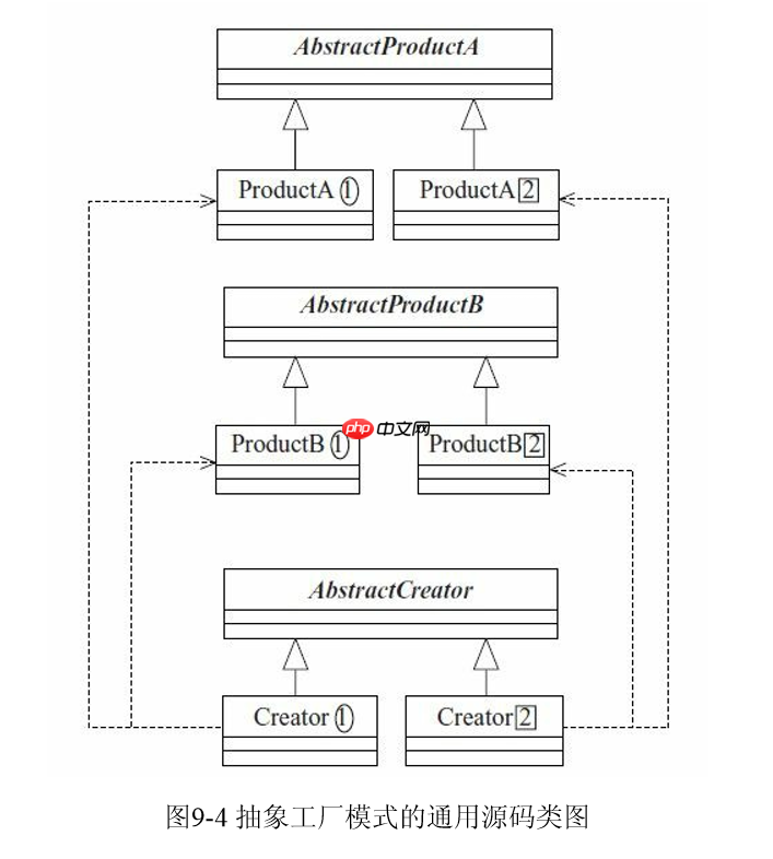 设计模式 之 抽象工厂模式