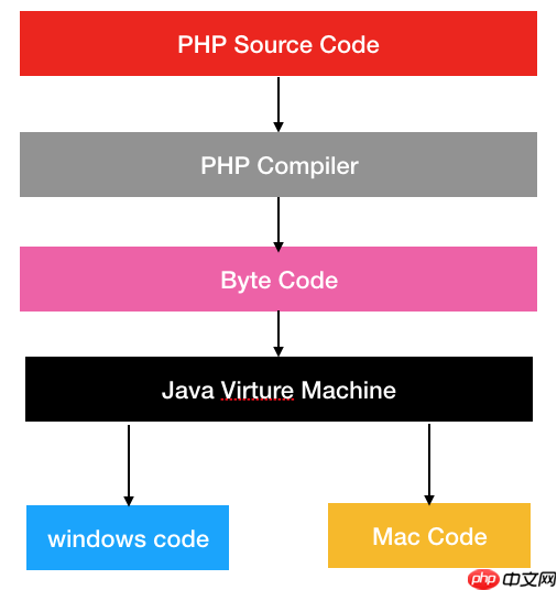 JVM系列第3讲：到底什么是虚拟机？