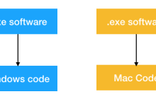 JVM系列第3讲：到底什么是虚拟机？