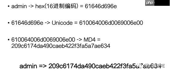 Windows认证 | Windows本地认证