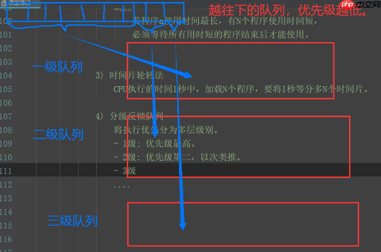 计算机发展史与进程