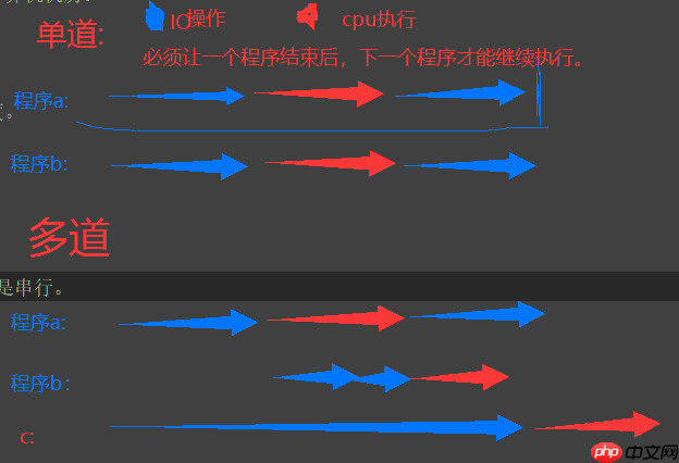 计算机发展史与进程