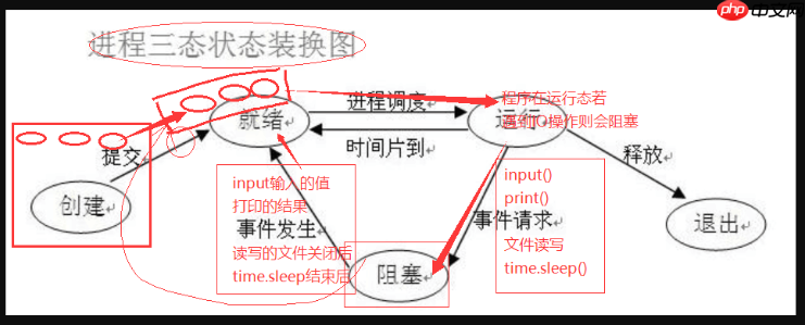 计算机发展史与进程