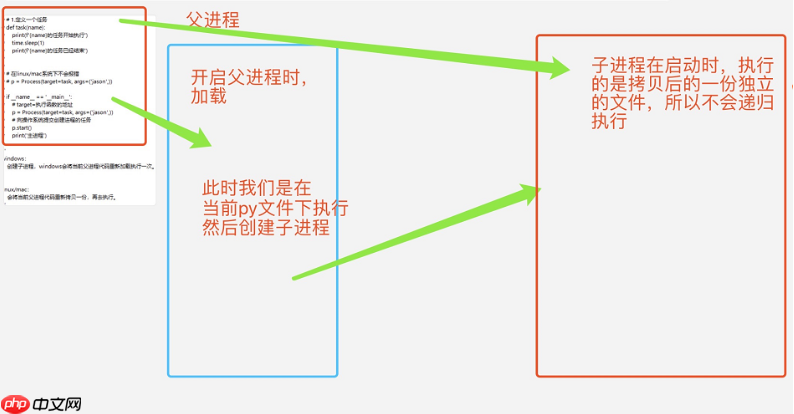 计算机发展史与进程