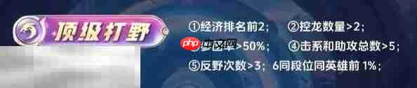 王者荣耀顶级打野怎么获得 顶级打野评分标准详解