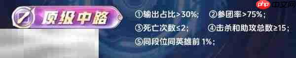 王者荣耀顶级怎么拿 各分路顶级评分标准详解
