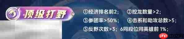 王者荣耀顶级怎么拿 各分路顶级评分标准详解