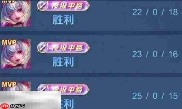 王者荣耀顶级怎么拿 各分路顶级评分标准详解