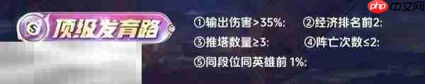 王者荣耀顶级怎么拿 各分路顶级评分标准详解