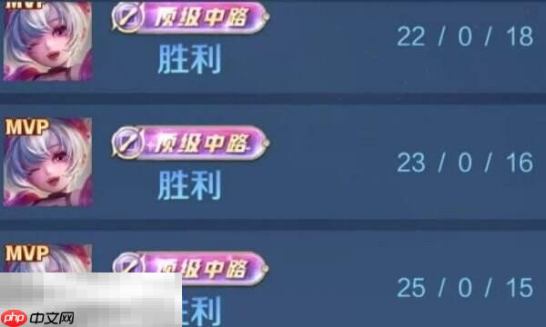 王者荣耀顶级怎么拿 各分路顶级评分标准详解