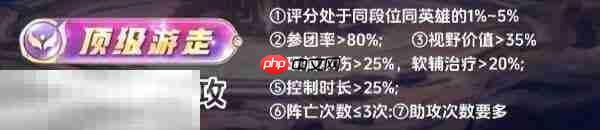 王者荣耀顶级怎么拿 各分路顶级评分标准详解