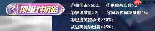 王者荣耀顶级怎么拿 各分路顶级评分标准详解