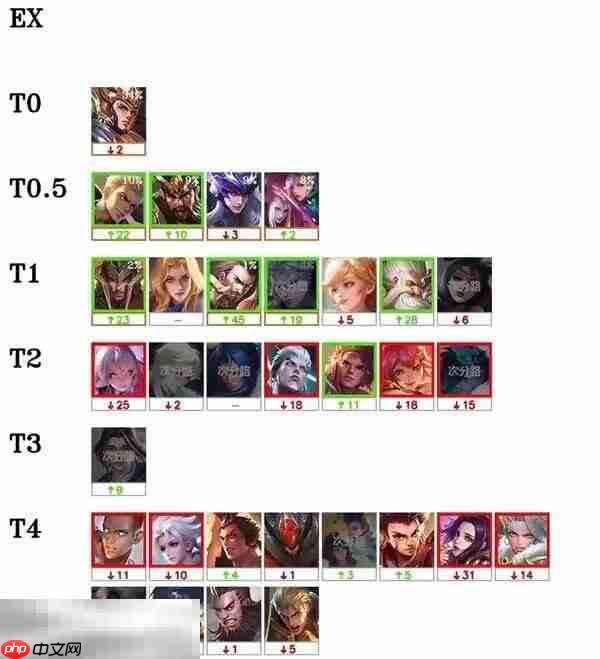 王者荣耀s40玩哪些英雄上分 s40赛季最好上分的英雄推荐