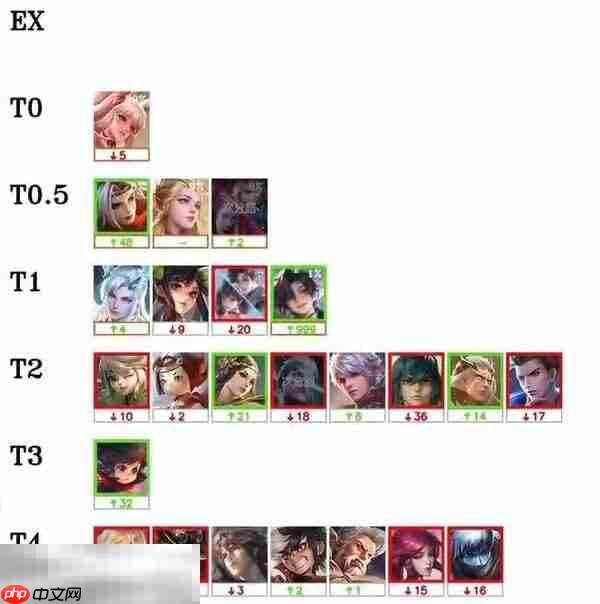 王者荣耀s40玩哪些英雄上分 s40赛季最好上分的英雄推荐