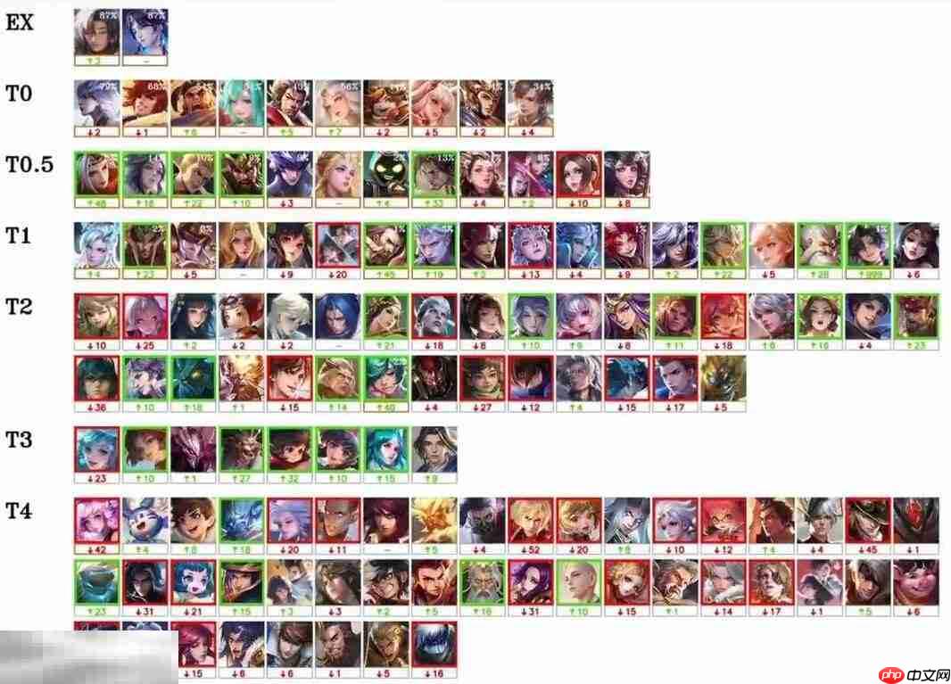 王者荣耀s40玩哪些英雄上分 s40赛季最好上分的英雄推荐