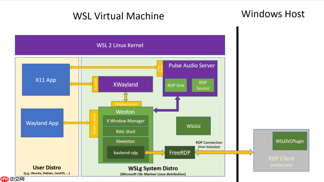微软终于放大招了！这次能干掉 Linux 桌面？
