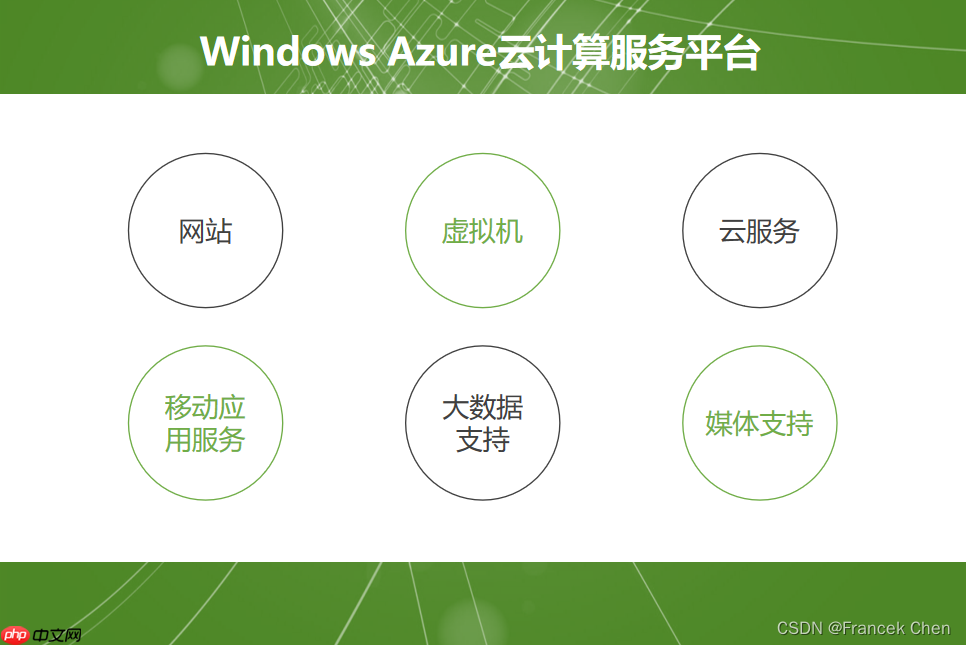 微软云计算Windows Azure(三)