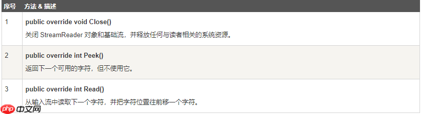 ☀️ 学会编程入门必备 C# 最基础知识介绍—— C# 高级文件操作(文本文件的读写、二进制文件的读写、Windows 文件系统的操作)