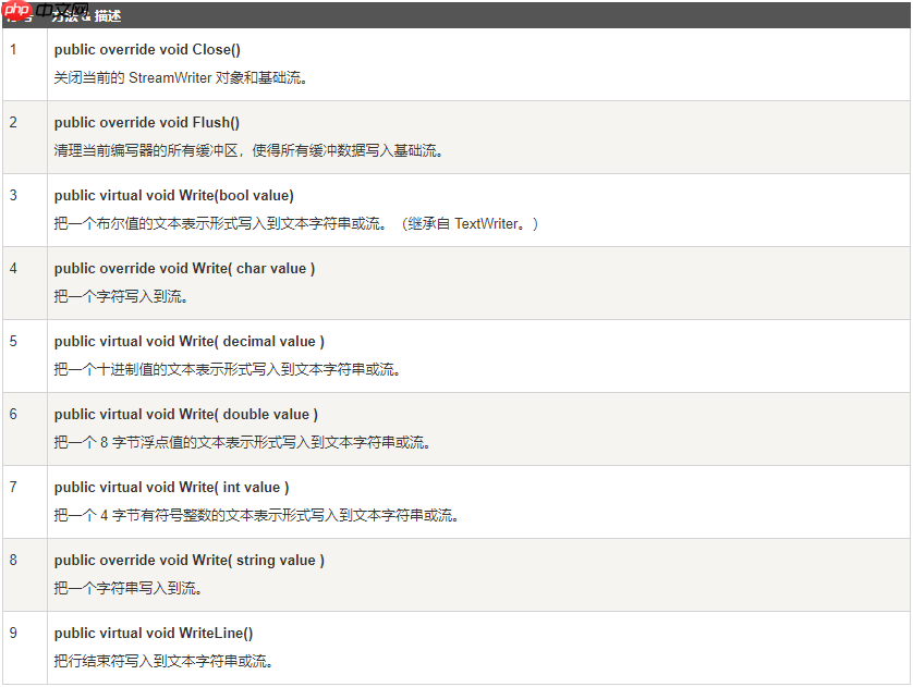 ☀️ 学会编程入门必备 C# 最基础知识介绍—— C# 高级文件操作(文本文件的读写、二进制文件的读写、Windows 文件系统的操作)