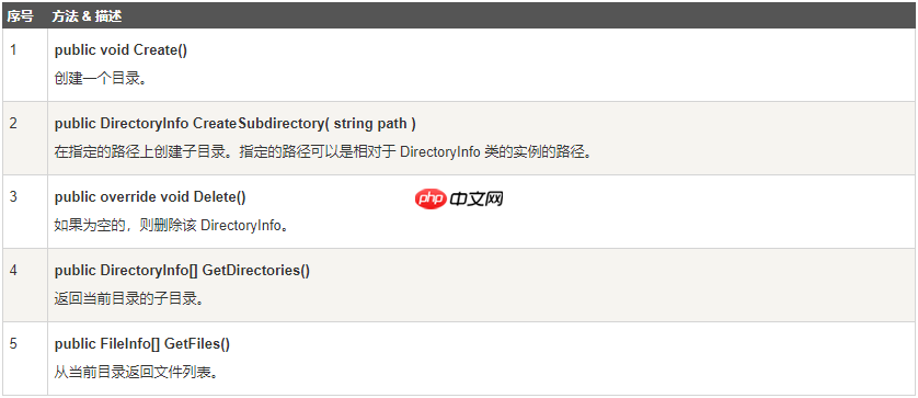☀️ 学会编程入门必备 C# 最基础知识介绍—— C# 高级文件操作(文本文件的读写、二进制文件的读写、Windows 文件系统的操作)