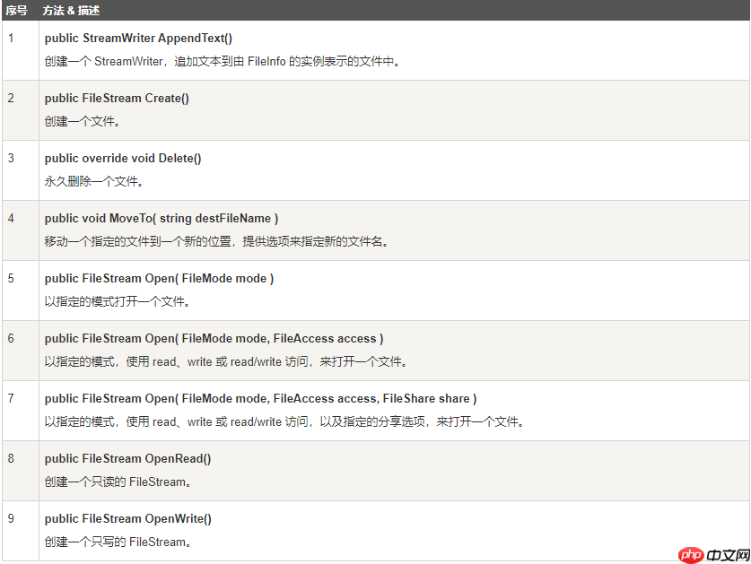 ☀️ 学会编程入门必备 C# 最基础知识介绍—— C# 高级文件操作(文本文件的读写、二进制文件的读写、Windows 文件系统的操作)