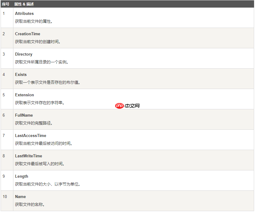 ☀️ 学会编程入门必备 C# 最基础知识介绍—— C# 高级文件操作(文本文件的读写、二进制文件的读写、Windows 文件系统的操作)