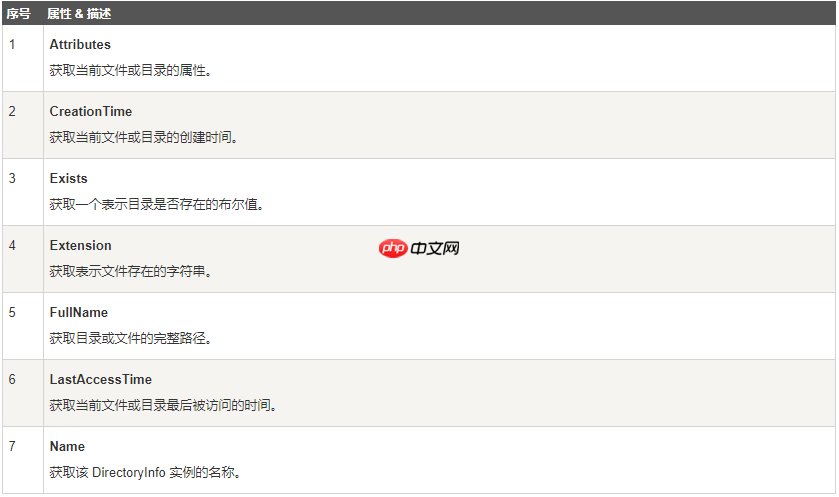 ☀️ 学会编程入门必备 C# 最基础知识介绍—— C# 高级文件操作(文本文件的读写、二进制文件的读写、Windows 文件系统的操作)