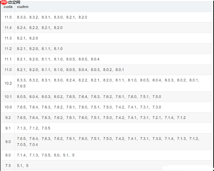 cuda和cudnn的在windows上下载安装教程