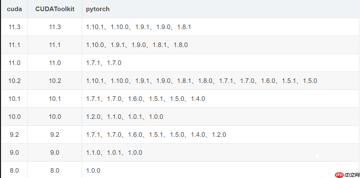 cuda和cudnn的在windows上下载安装教程