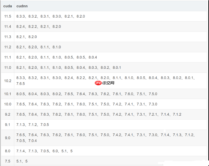 cuda和cudnn的在windows上下载安装教程