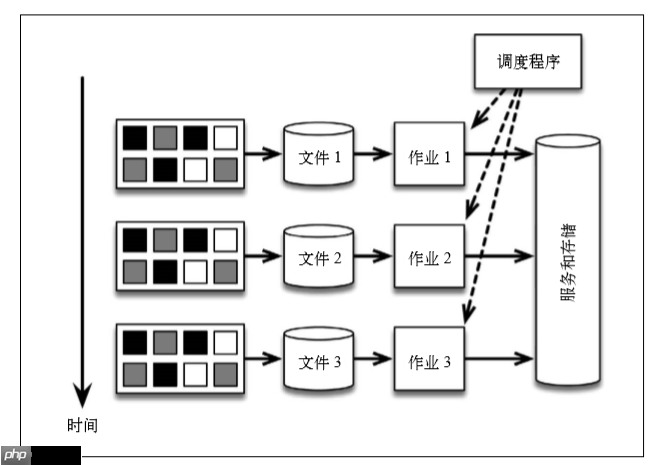 穿梭时空的实时计算框架——Flink对时间的处理