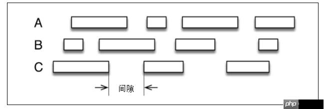 穿梭时空的实时计算框架——Flink对时间的处理