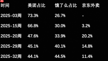 阿里Q2财报：淘宝闪购“快速取得阶段成果”，淘宝活跃消费者增25%