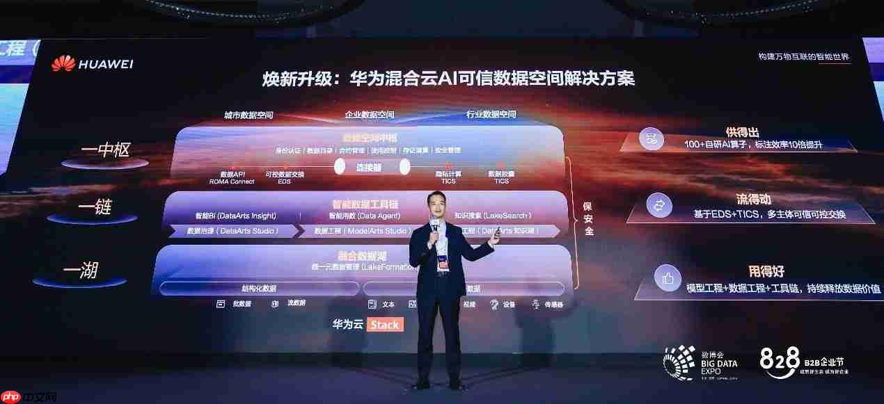 华为云肖霏:全域入湖、可信流通、AI好用,构筑AI可信数据空间新范式
