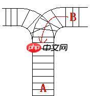 HDOJ/HDU 1022 Train Problem I(模拟栈)