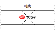 实测Windows 7操作系统响应PCIe中断的最小时间间隔
