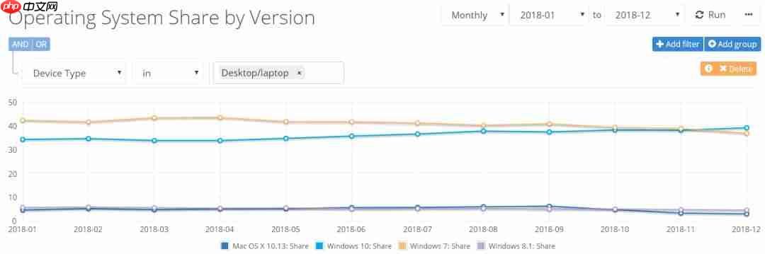 Windows 7 时代即将终结!