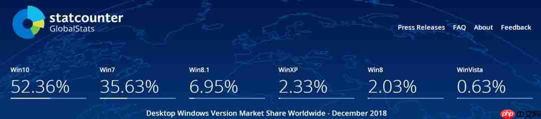 Windows 7 时代即将终结!