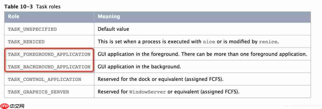 为什么Windows/iOS操作很流畅而Linux/Android却很卡顿呢