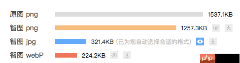 分享一个腾讯的最新良心图片压缩平台