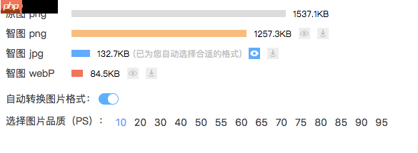 分享一个腾讯的最新良心图片压缩平台