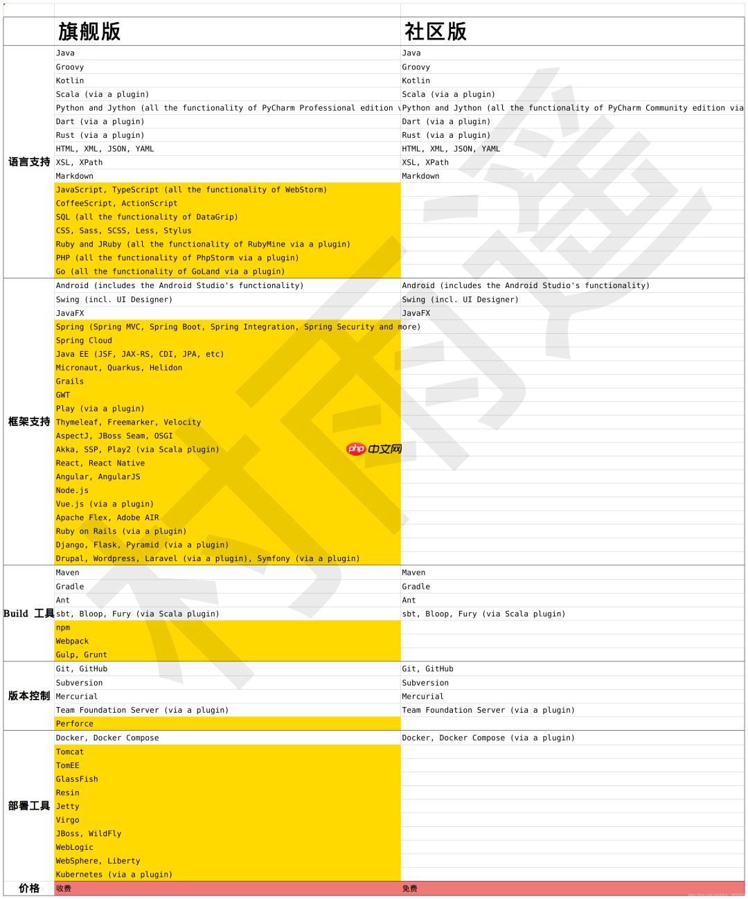IntelliJ IDEA 系列教程(二)