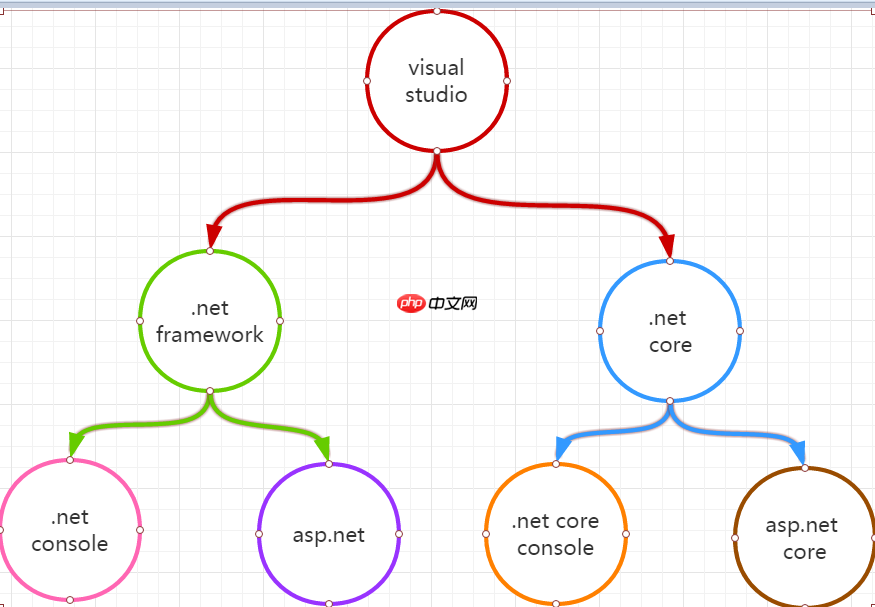 ASP.NET Core Windows服务开发技术实战演练