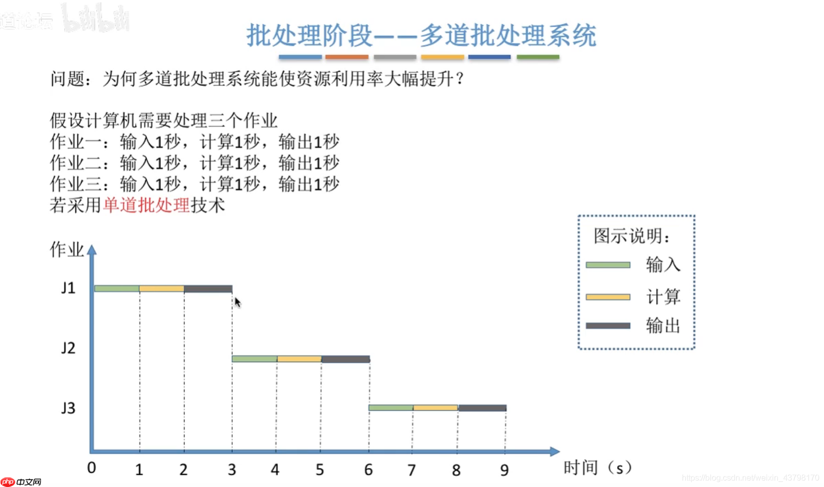 王道操作系统学习（二）  操作系统分类