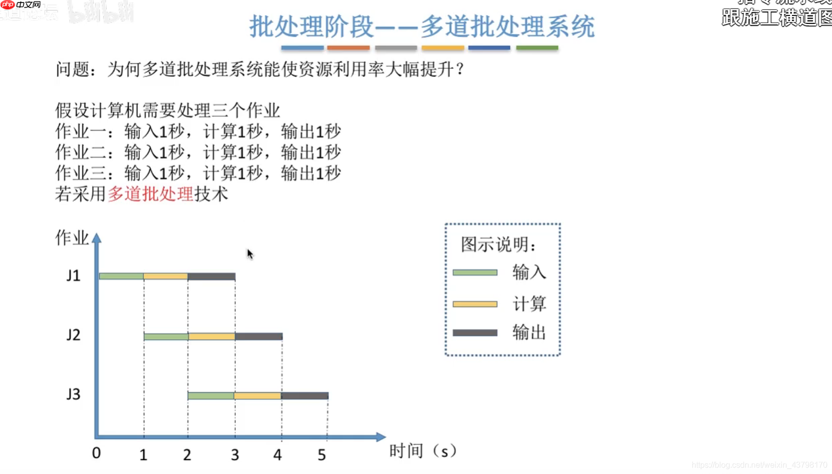 王道操作系统学习（二）  操作系统分类