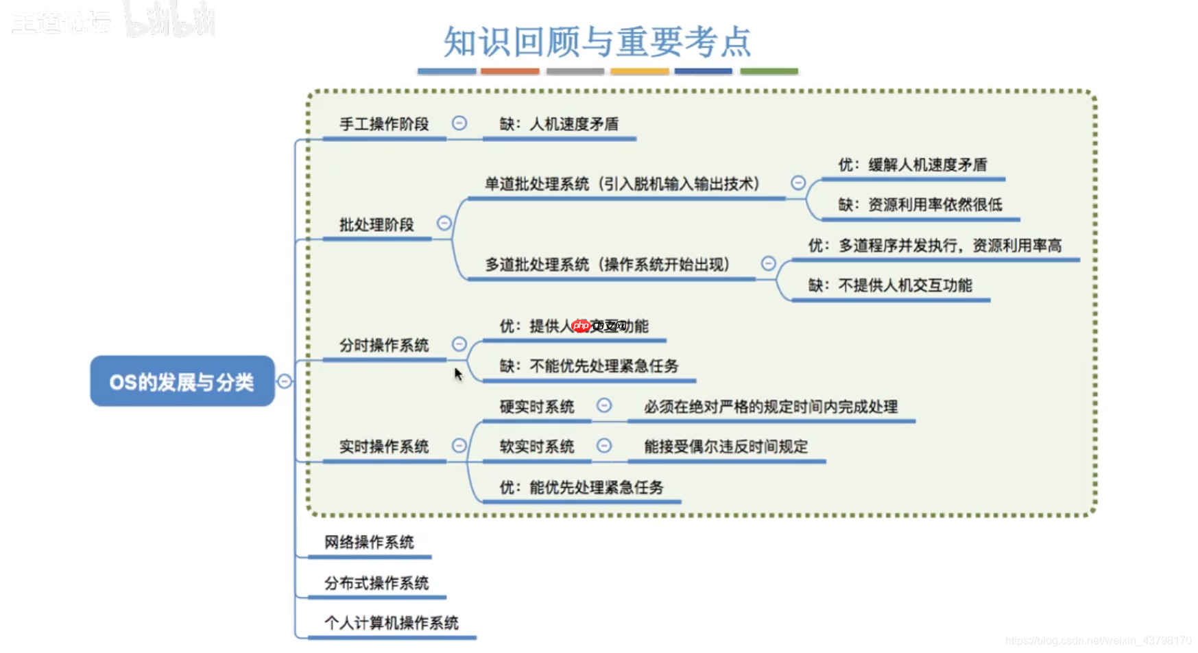 王道操作系统学习（二）  操作系统分类
