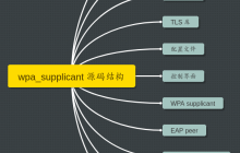 玩转「Wi-Fi」系列之wpa_supplicant 目录介绍(八)