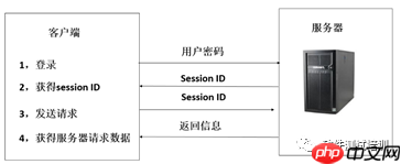 LoadRunner12工具介绍(连载5)