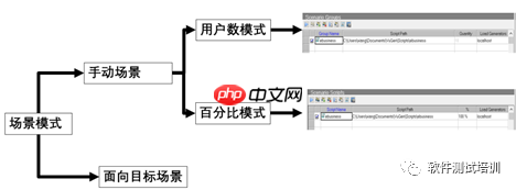 LoadRunner12工具介绍（连载5）