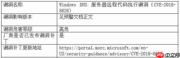 Windows DNS 服务器远程代码执行漏洞（CVE-2018-8626）